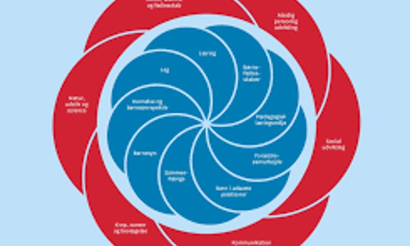 Læreplansblomsten Læreplansblomsten